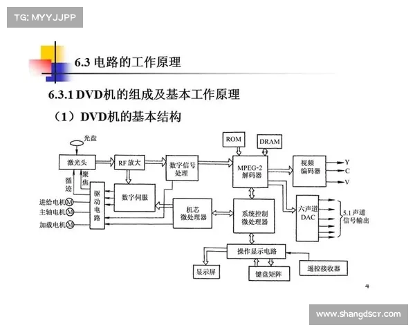创新解锁经典玩法 DVD影碟机全新攻略指南揭秘