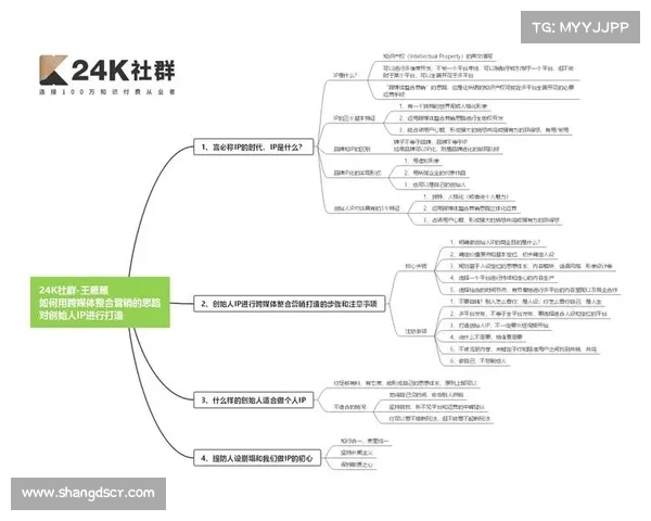 文化IP改编的有效策略探析如何打造深度融合的跨媒体作品